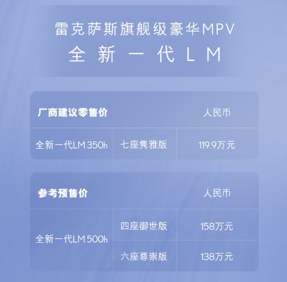 kk体育app最新版本旗舰级奢华MPV雷克萨斯LM350h价钱(图2)