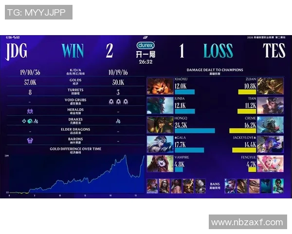 DOTA2最新速度排行榜揭晓TES战队荣登第9名引发热议