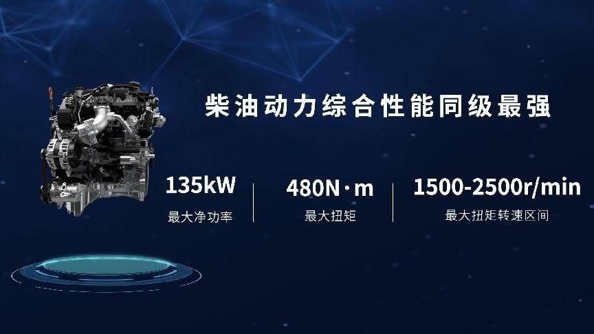 KK体育24T长城炮开启预售1258万元起 北京车展(图6)